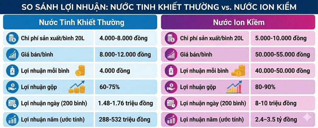 Kinh doanh nước ion kiềm