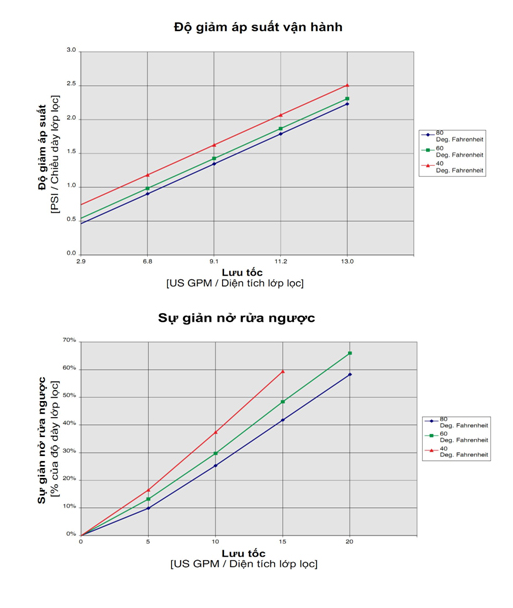 thong so ky thuat dmi 65
