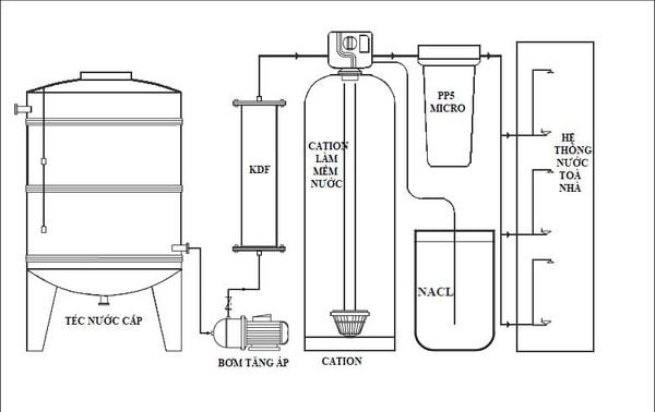 z5932349398820_ac64f7c1e6496225b381d78f638896e7_grande-1 Bộ Làm Mềm An Đạt Phát KSV-666C