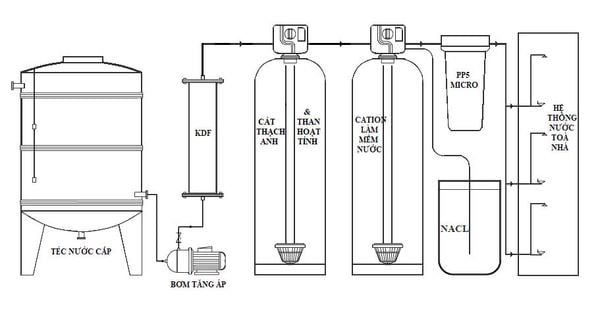 z5932349457867_ac86e21c7e21a91679f2669221c4b6c9_grande Bộ Lọc Thô An Đạt Phát KSV-666D